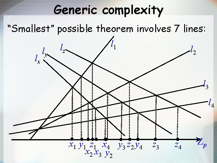 Generic complexity “Smallest” possible theorem involves 7 lines: lx ly lz l 1 l