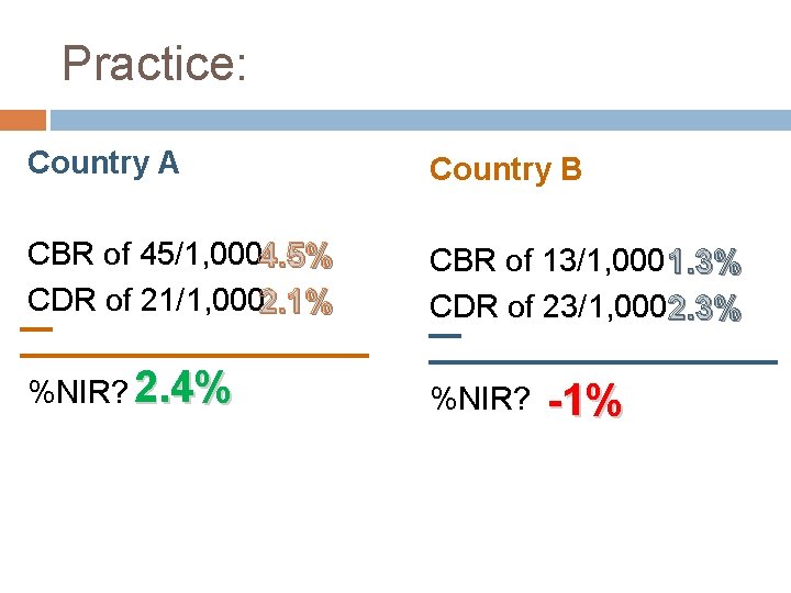 Practice: Country A Country B CBR of 45/1, 0004. 5% CDR of 21/1, 0002.