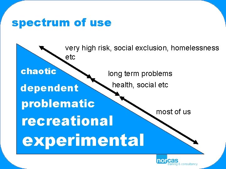 spectrum of use very high risk, social exclusion, homelessness etc chaotic dependent long term