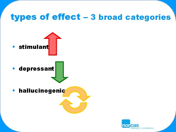 types of effect – 3 broad categories • stimulant • depressant • hallucinogenic 