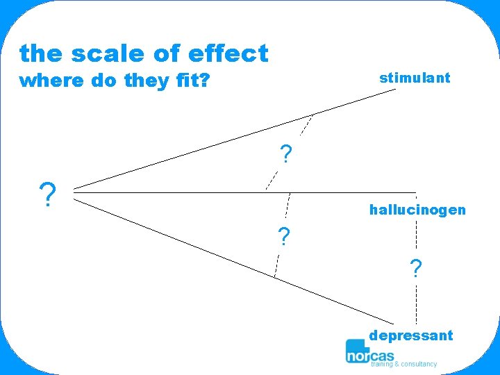 the scale of effect where do they fit? stimulant ? ? hallucinogen ? ?