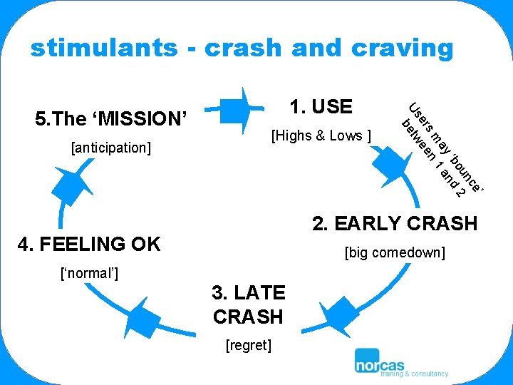 stimulants - crash and craving 5. The ‘MISSION’ [Highs & Lows ] [anticipation] ’