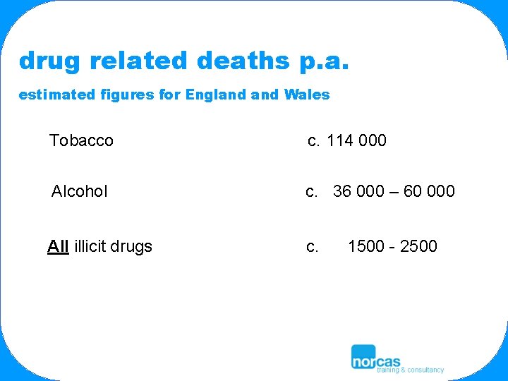 drug related deaths p. a. estimated figures for England Wales Tobacco c. 114 000