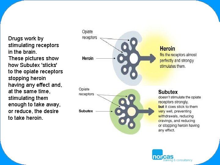 Drugs work by stimulating receptors in the brain. These pictures show Subutex 'sticks' to