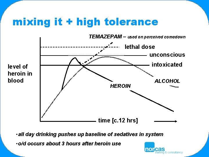 mixing it + high tolerance TEMAZEPAM – used on perceived comedown lethal dose unconscious