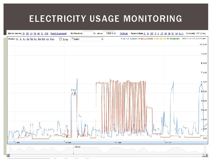 ELECTRICITY USAGE MONITORING 