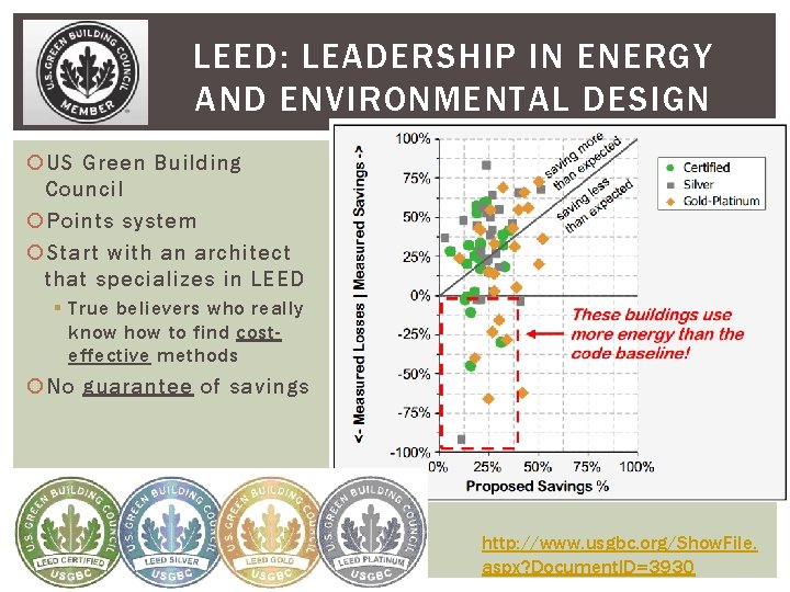 LEED: LEADERSHIP IN ENERGY AND ENVIRONMENTAL DESIGN US Green Building Council Points system Start
