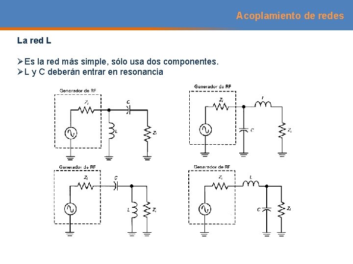 Acoplamiento de redes La red L ØEs la red más simple, sólo usa dos