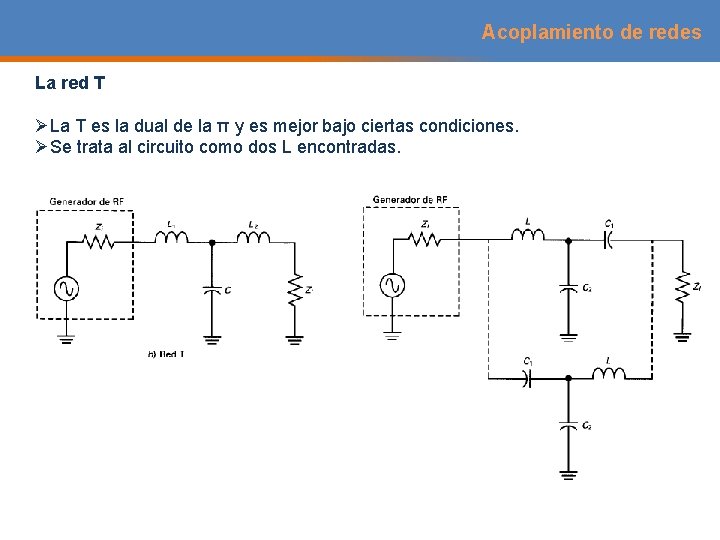 Acoplamiento de redes La red T ØLa T es la dual de la π