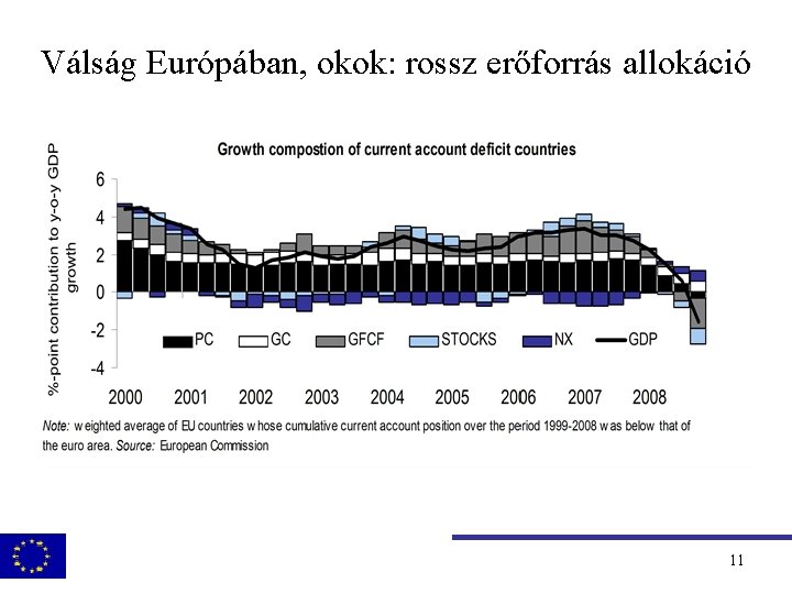 Válság Európában, okok: rossz erőforrás allokáció 11 