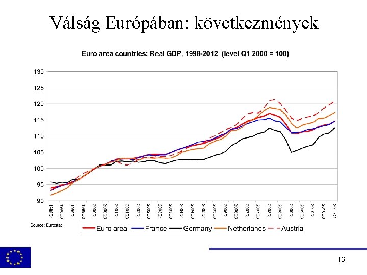 Válság Európában: következmények 13 