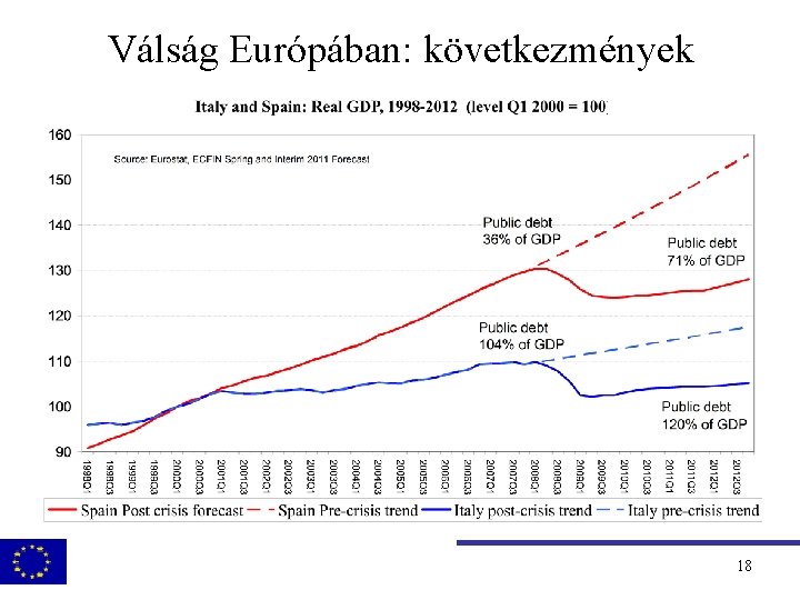 Válság Európában: következmények 18 