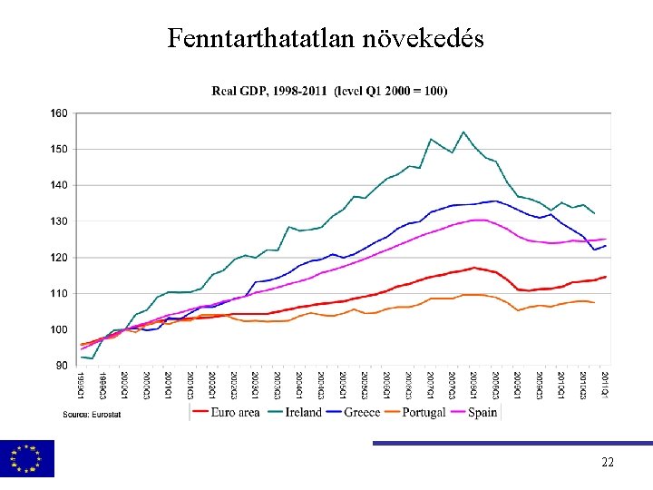 Fenntarthatatlan növekedés 22 