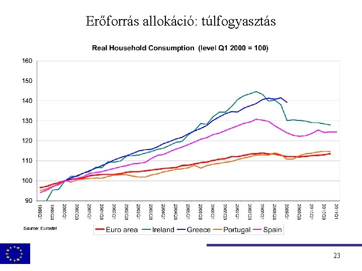 Erőforrás allokáció: túlfogyasztás 23 