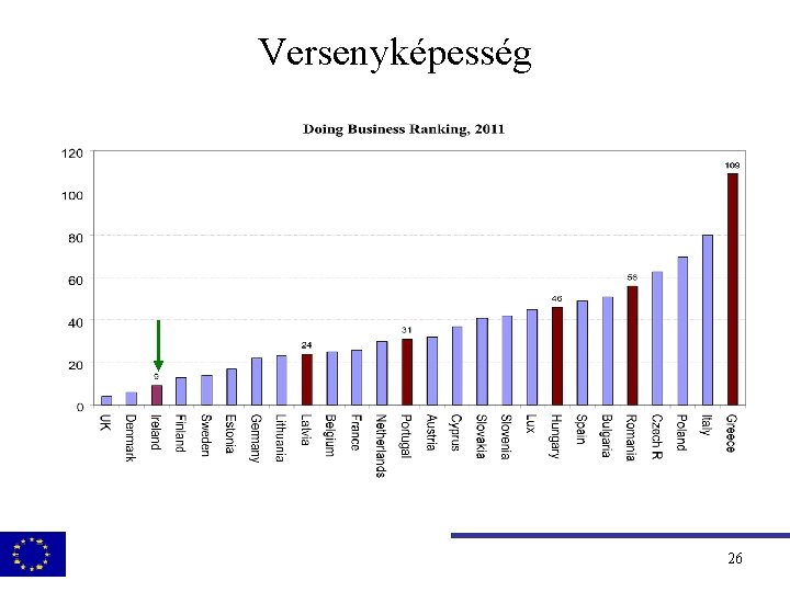 Versenyképesség 26 