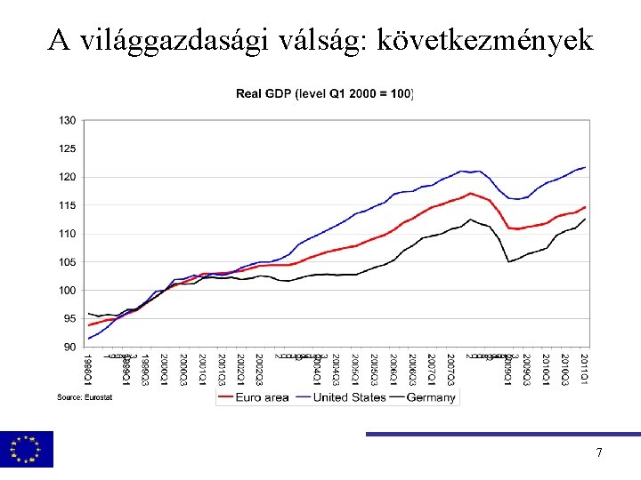 A világgazdasági válság: következmények 7 