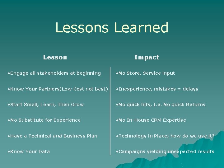 Lessons Learned Lesson Impact • Engage all stakeholders at beginning • No Store, Service