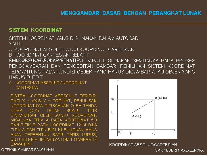 MENGGAMBAR DASAR DENGAN PERANGKAT LUNAK SISTEM KOORDINAT YANG DIGUNAKAN DALAM AUTOCAD YAITU: A. KOORDINAT