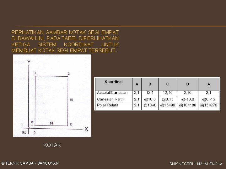 PERHATIKAN GAMBAR KOTAK SEGI EMPAT DI BAWAH INI, PADA TABEL DIPERLIHATKAN KETIGA SISTEM KOORDINAT