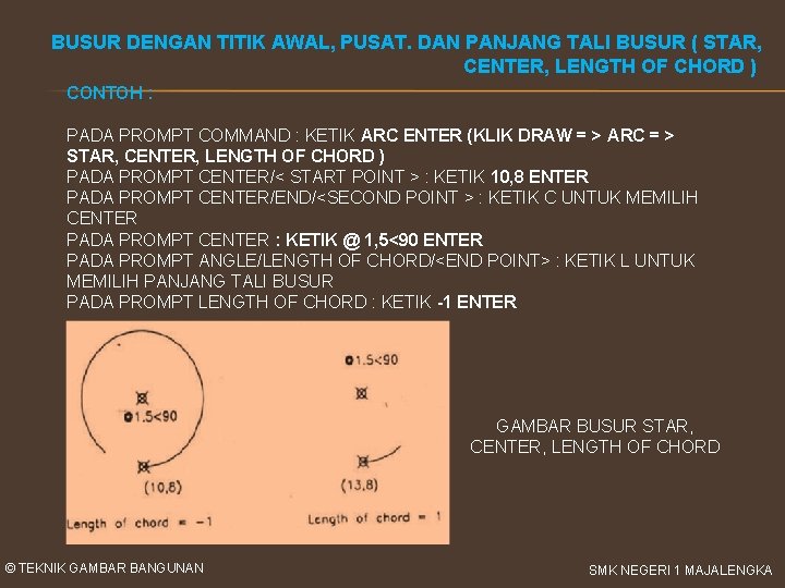 BUSUR DENGAN TITIK AWAL, PUSAT. DAN PANJANG TALI BUSUR ( STAR, CENTER, LENGTH OF