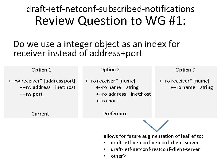 draft-ietf-netconf-subscribed-notifications Review Question to WG #1: Do we use a integer object as an