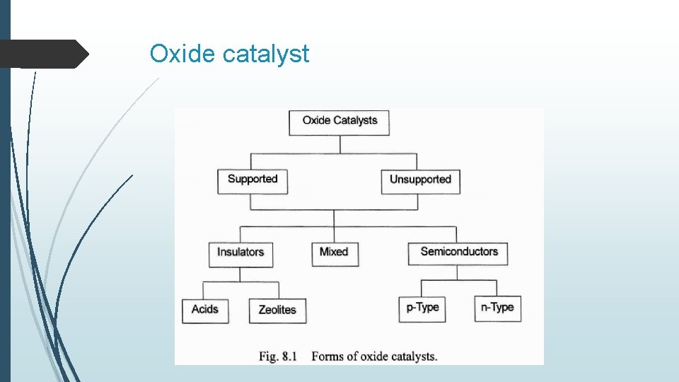 Oxide catalyst 