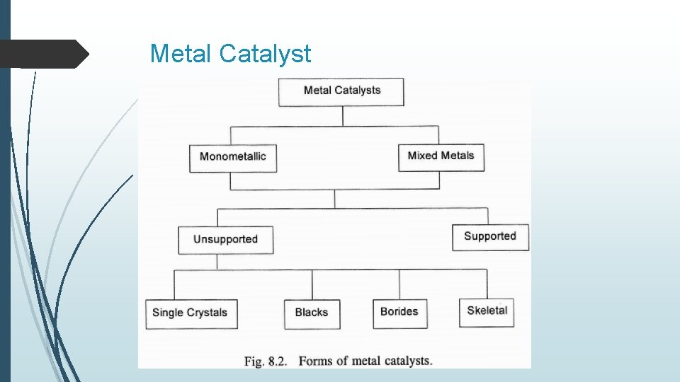 Metal Catalyst 