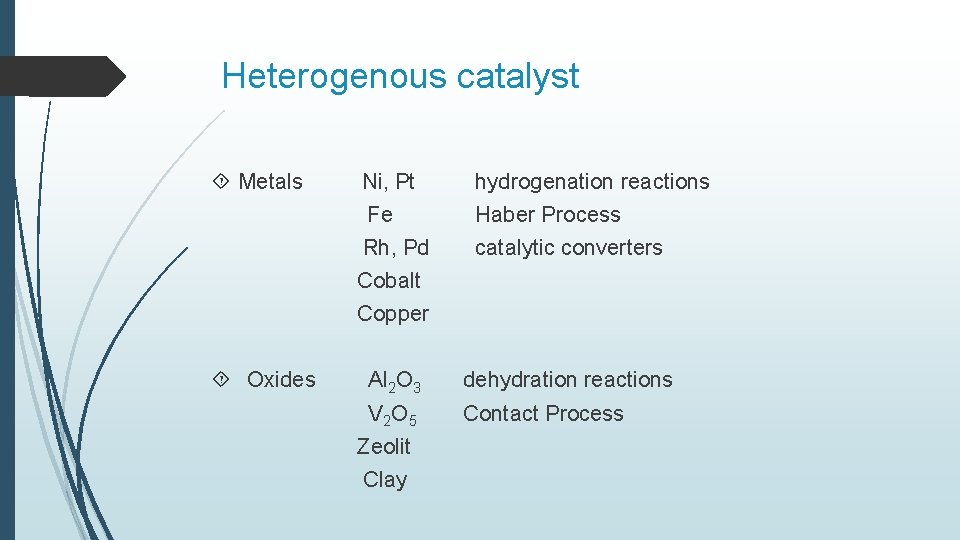 Heterogenous catalyst Metals Ni, Pt hydrogenation reactions Fe Haber Process Rh, Pd catalytic converters