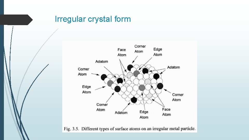 Irregular crystal form 