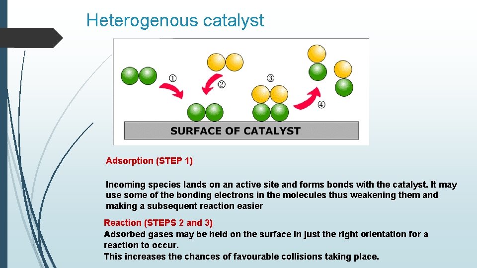 Heterogenous catalyst Adsorption (STEP 1) Incoming species lands on an active site and forms