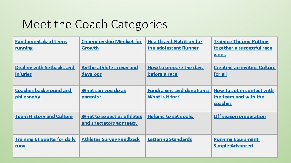 Meet the Coach Categories Fundamentals of teens running Championship Mindset for Growth Health and