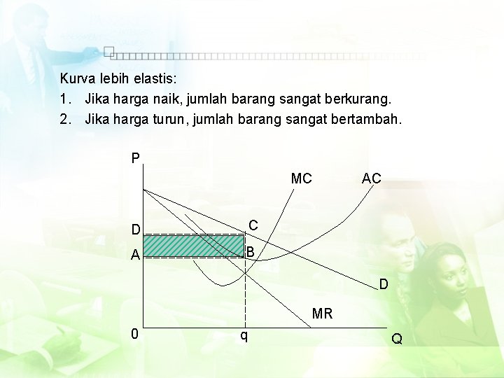 Kurva lebih elastis: 1. Jika harga naik, jumlah barang sangat berkurang. 2. Jika harga