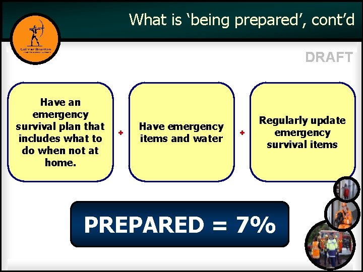 What is ‘being prepared’, cont’d DRAFT Have an emergency survival plan that includes what