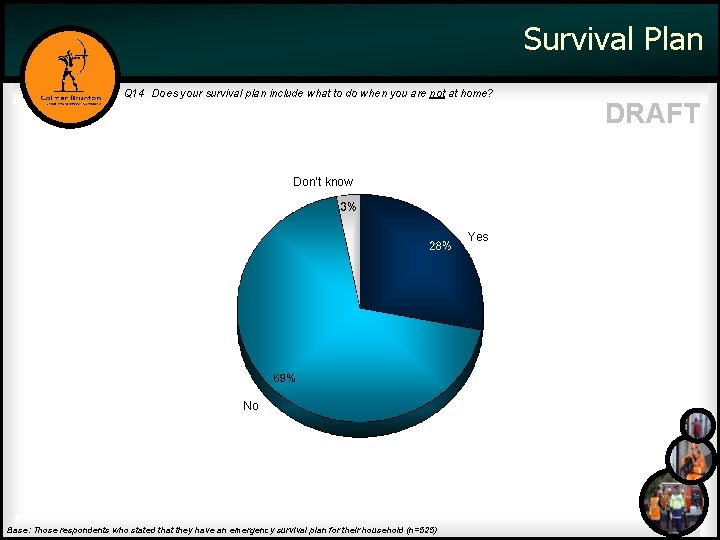 Survival Plan Q 14 Does your survival plan include what to do when you