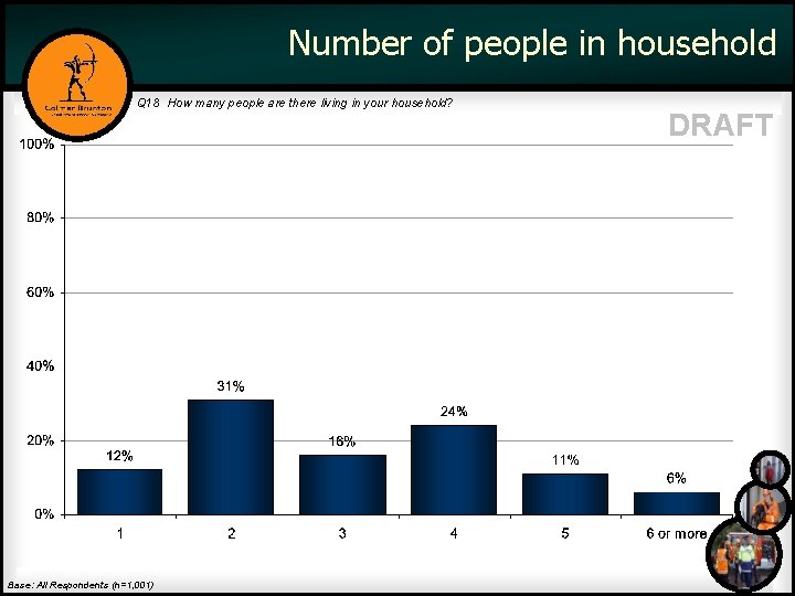 Number of people in household Q 18 How many people are there living in