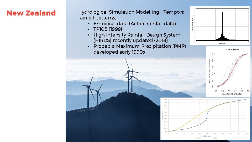 New Zealand Hydrological Simulation Modelling – Temporal rainfall patterns: • Empirical data (Actual rainfall