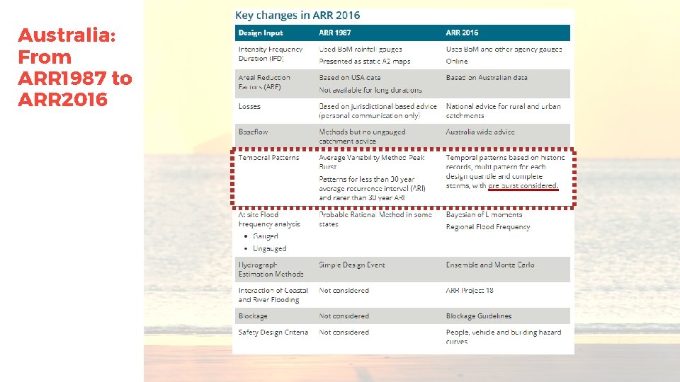 Australia: From ARR 1987 to ARR 2016 