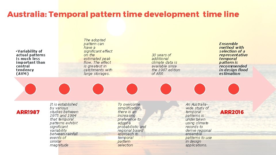 Australia: Temporal pattern time development time line The adopted pattern can have a significant