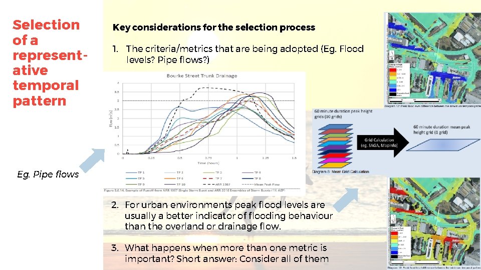 Selection of a representative temporal pattern Key considerations for the selection process 1. The