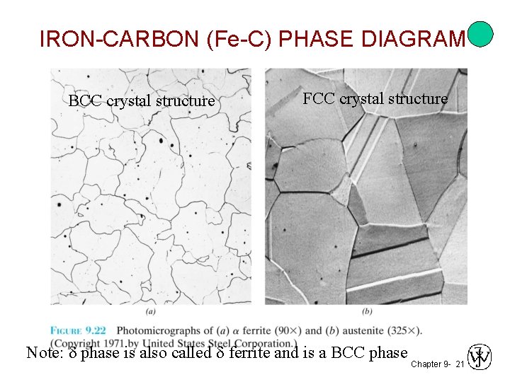 Ironcarbon Fec Phase Diagram Intermetalic Compound Adapted From