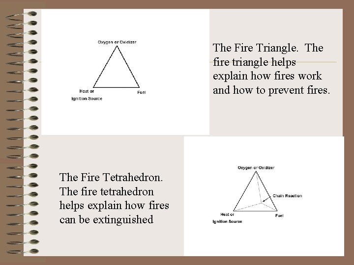 The Fire Triangle. The fire triangle helps explain how fires work and how to