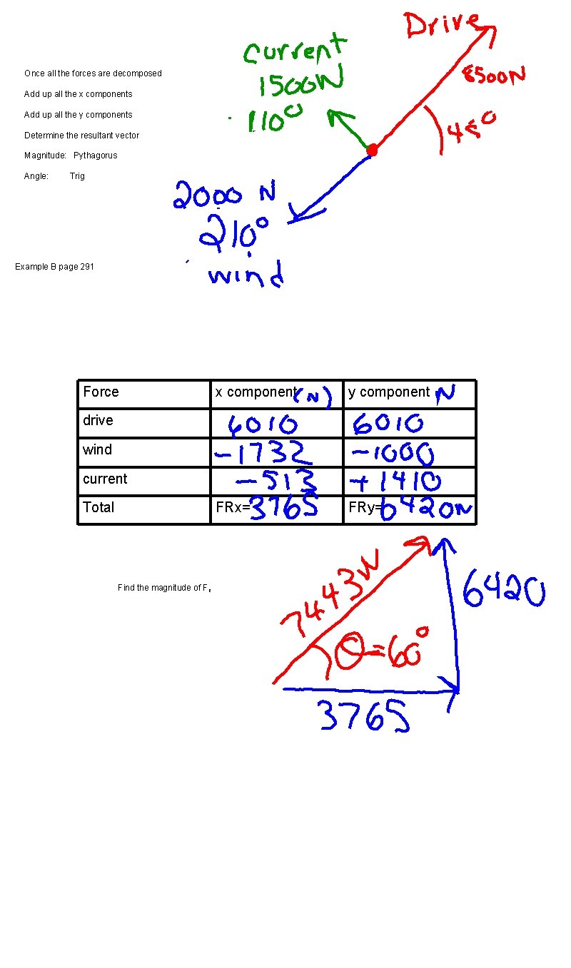 Once all the forces are decomposed Add up all the x components Add up