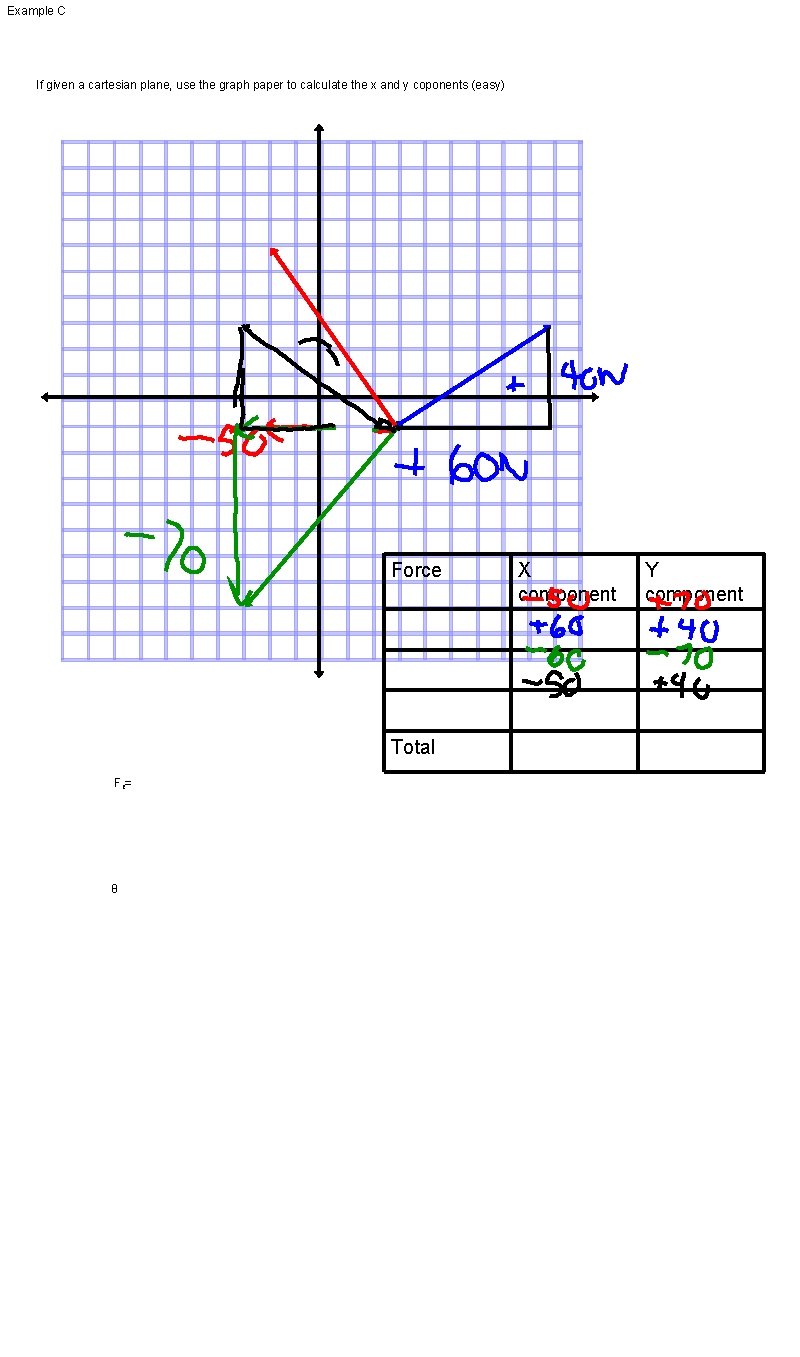 Example C If given a cartesian plane, use the graph paper to calculate the