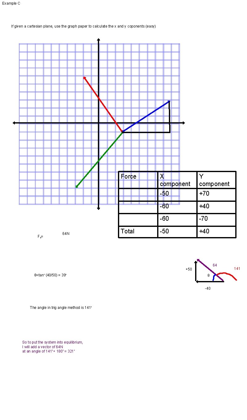 Example C If given a cartesian plane, use the graph paper to calculate the