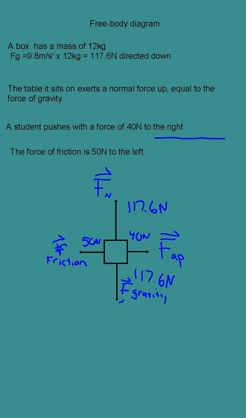 Free-body diagram A box has a mass of 12 kg Fg =9. 8 m/s