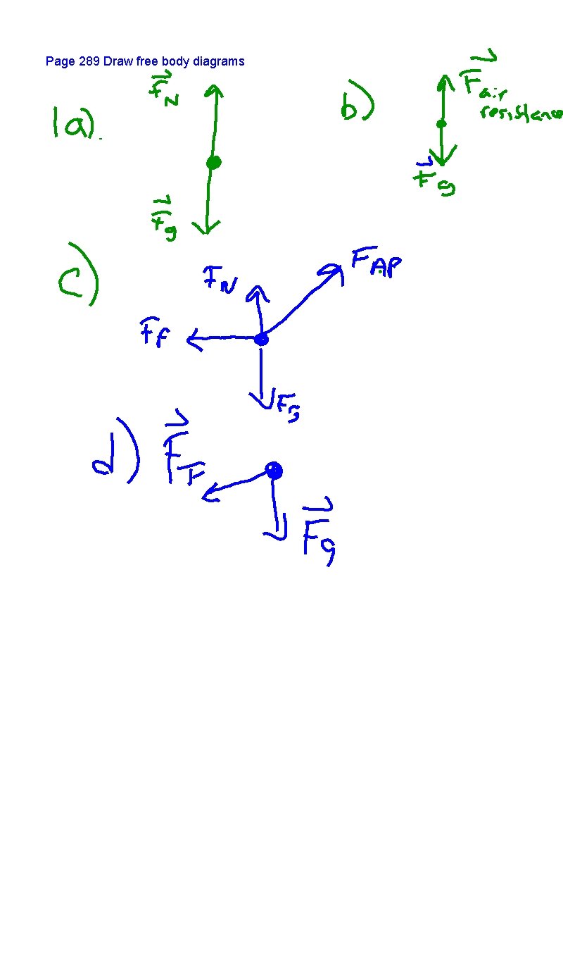 Page 289 Draw free body diagrams 