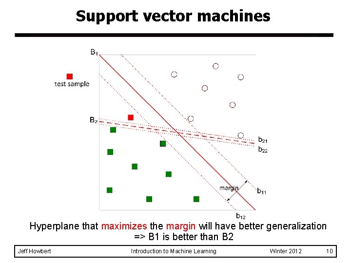 Support vector machines Hyperplane that maximizes the margin will have better generalization => B Support vector machines Hyperplane that maximizes the margin will have better generalization => B