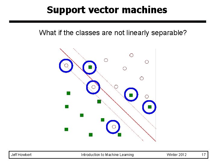 Support vector machines What if the classes are not linearly separable? Jeff Howbert Introduction Support vector machines What if the classes are not linearly separable? Jeff Howbert Introduction