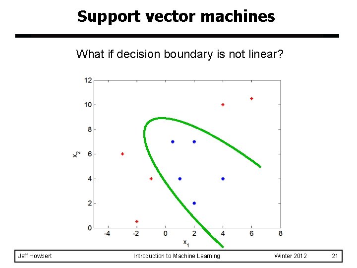 Support vector machines What if decision boundary is not linear? Jeff Howbert Introduction to Support vector machines What if decision boundary is not linear? Jeff Howbert Introduction to