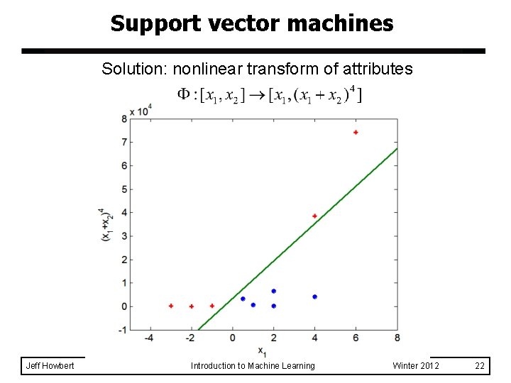 Support vector machines Solution: nonlinear transform of attributes Jeff Howbert Introduction to Machine Learning Support vector machines Solution: nonlinear transform of attributes Jeff Howbert Introduction to Machine Learning